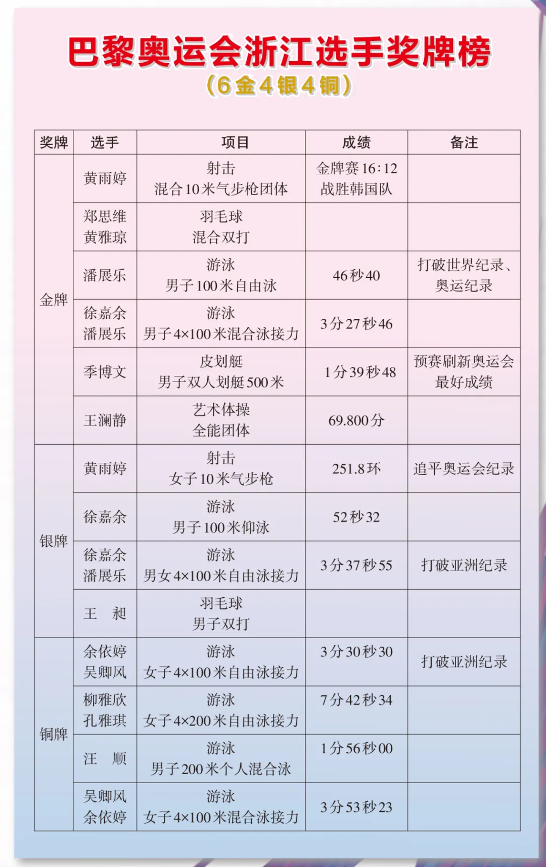 体育健儿斩获佳绩，国家声誉大增