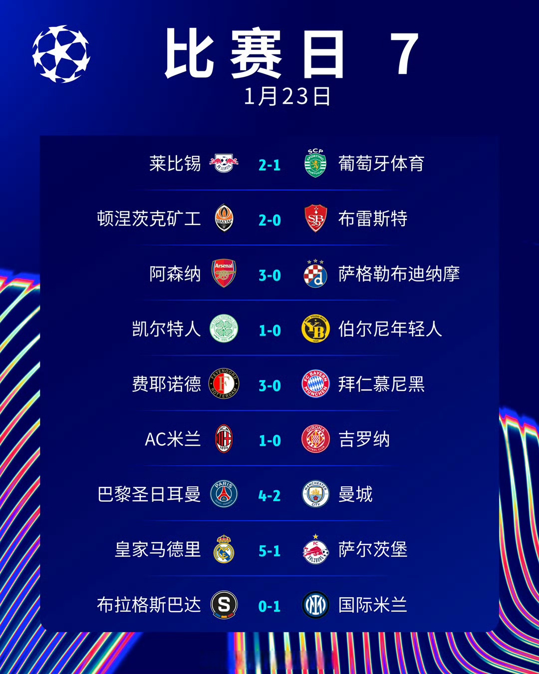 关于欧预赛赛程变动频繁，球员备战压力倍增的信息