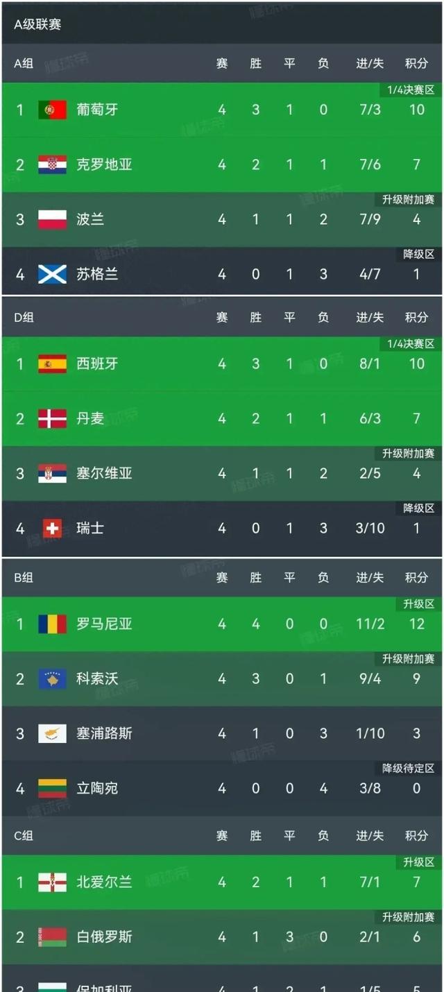 欧国联卫冕冠军备战：雄心勃勃瞄准双冠