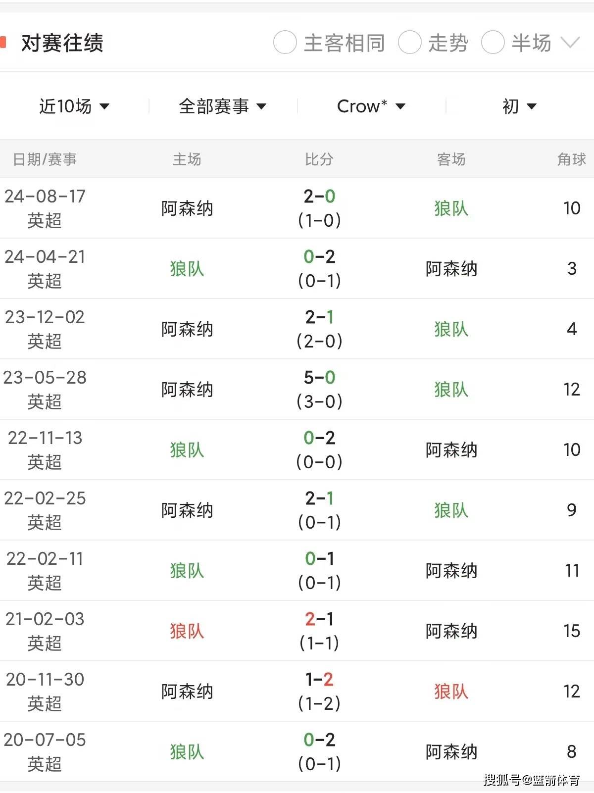吉斯现主力主场战斯特拉斯堡，全取三分的简单介绍