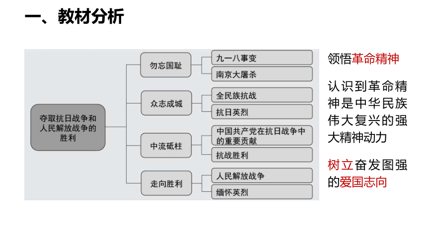 阵全息夺取，前力，愿胜利的简单介绍
