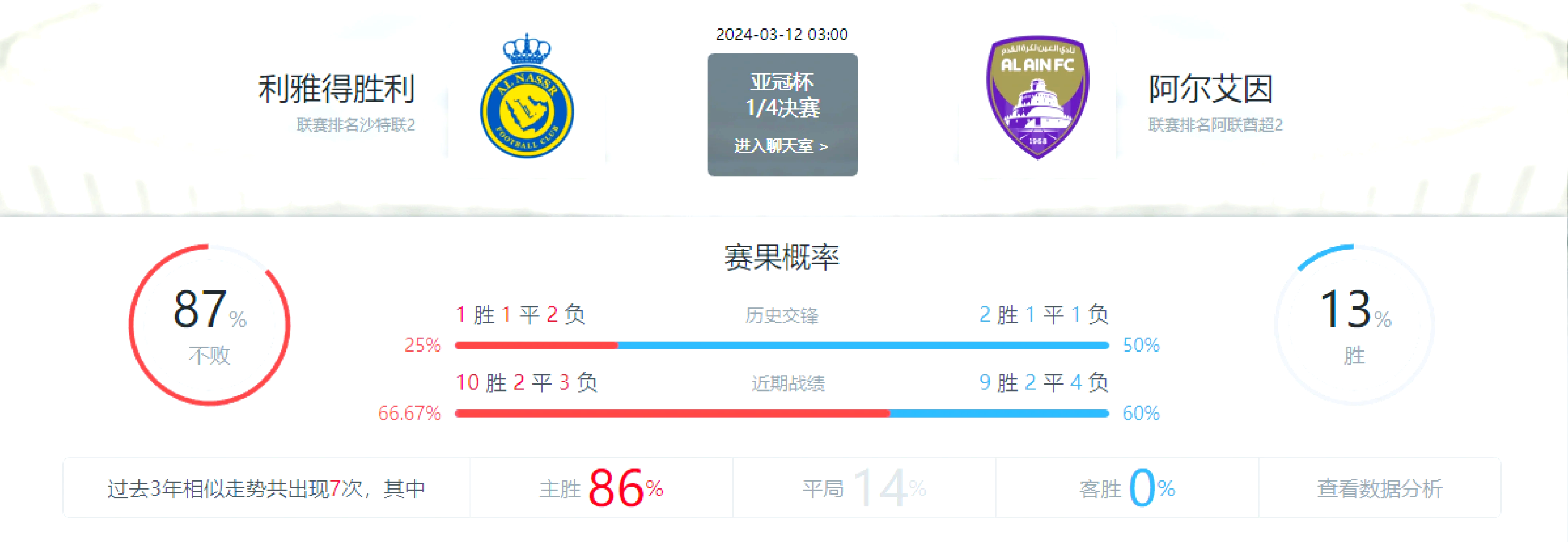 包含大国德比！久违的对决再现亚冠赛场的词条