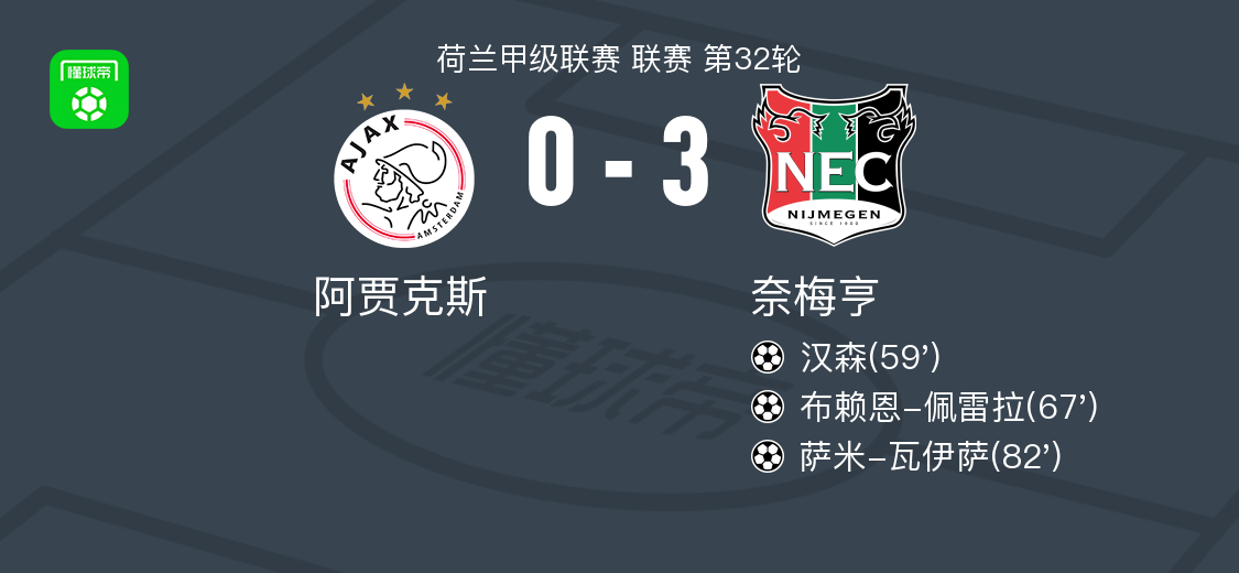 包含阿贾克斯大胜马赛，锁定强晋级资格的词条